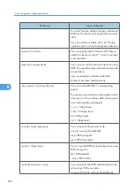 Preview for 228 page of Savin Aficio SP 4100N Operating Instructions Manual