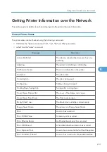 Preview for 233 page of Savin Aficio SP 4100N Operating Instructions Manual