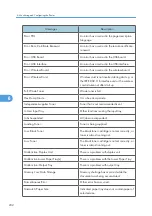 Preview for 234 page of Savin Aficio SP 4100N Operating Instructions Manual