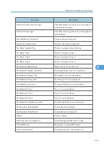 Preview for 235 page of Savin Aficio SP 4100N Operating Instructions Manual