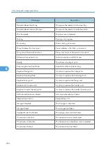 Preview for 236 page of Savin Aficio SP 4100N Operating Instructions Manual