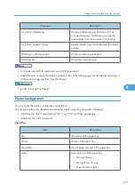 Preview for 237 page of Savin Aficio SP 4100N Operating Instructions Manual