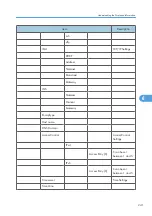 Preview for 243 page of Savin Aficio SP 4100N Operating Instructions Manual