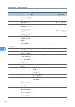 Preview for 244 page of Savin Aficio SP 4100N Operating Instructions Manual