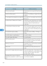 Preview for 252 page of Savin Aficio SP 4100N Operating Instructions Manual