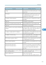 Preview for 253 page of Savin Aficio SP 4100N Operating Instructions Manual