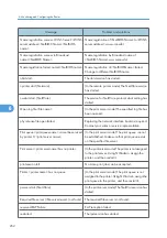 Preview for 254 page of Savin Aficio SP 4100N Operating Instructions Manual