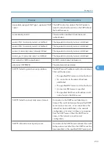 Preview for 255 page of Savin Aficio SP 4100N Operating Instructions Manual