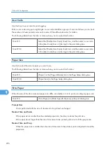 Preview for 298 page of Savin Aficio SP 4100N Operating Instructions Manual