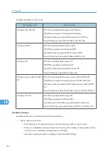 Preview for 314 page of Savin Aficio SP 4100N Operating Instructions Manual