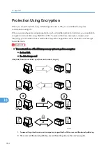 Preview for 316 page of Savin Aficio SP 4100N Operating Instructions Manual