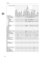 Preview for 108 page of Savin Copier SDC326 Copy Reference Manual