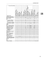 Preview for 109 page of Savin Copier SDC326 Copy Reference Manual