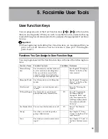 Предварительный просмотр 123 страницы Savin G1619 Facsimile Reference Manual