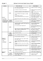 Preview for 21 page of SAVINO BARBERA OMA 100 Installation, Use And Maintenance Manual