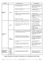 Preview for 22 page of SAVINO BARBERA OMA 100 Installation, Use And Maintenance Manual