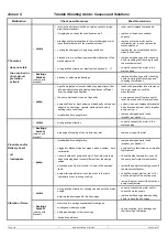 Preview for 23 page of SAVINO BARBERA OMA 100 Installation, Use And Maintenance Manual