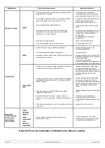 Preview for 24 page of SAVINO BARBERA OMA 100 Installation, Use And Maintenance Manual