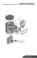 Preview for 3 page of Savio High Flow Skimmer HFS12500 Operating Manual & Specifications