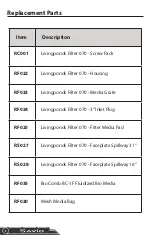 Preview for 2 page of Savio Livingponds F070 Operating Manual & Specifications