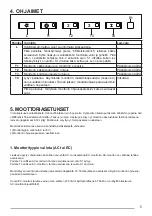 Предварительный просмотр 5 страницы Savo dRH-9709-W2 User Manual