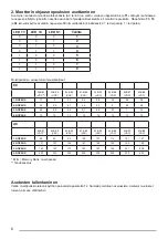 Предварительный просмотр 6 страницы Savo dRH-9709-W2 User Manual