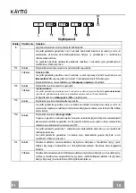 Preview for 16 page of Savo RH-9709-W Instruction Manual