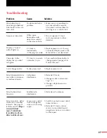 Preview for 31 page of SAW D2L Valentine One Gen2 Owner'S Manual