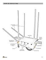 Preview for 2 page of SAW TRAX Dolly Max Instruction Manual