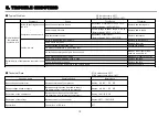 Preview for 15 page of SAWAFUJI ELECTRIC 0642 032 0310 Service Manual