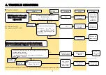 Preview for 16 page of SAWAFUJI ELECTRIC 0643 030 3210 Service Manual