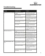 Preview for 17 page of Sawmaster M1030 Owner'S Manual