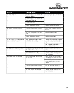 Preview for 19 page of Sawmaster M1030 Owner'S Manual