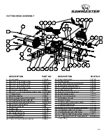 Предварительный просмотр 23 страницы Sawmaster T7 Owner'S Manual