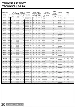 Preview for 30 page of Sawo ROUND TH12-150NS Manual