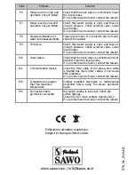 Предварительный просмотр 24 страницы Sawo STN-120-3 Manual