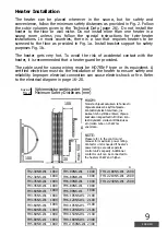 Preview for 9 page of Sawo TH12-150NS-WL Manual