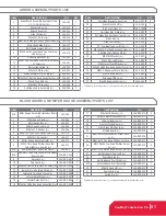 Preview for 91 page of SawStop JSS-120A60 Owner'S Manual