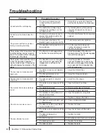 Предварительный просмотр 92 страницы SawStop PCS31230 Owner'S Manual