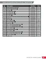 Preview for 57 page of SawStop RT-BT Owner'S Manual