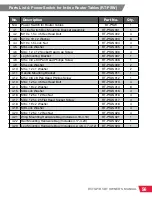 Preview for 61 page of SawStop RT-BT Owner'S Manual