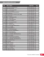 Preview for 99 page of SawStop TSA-SA70 Owner'S Manual