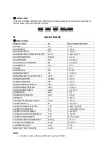 Предварительный просмотр 17 страницы SAWTOOTH ST-DCP-88 Operating Instructions Manual