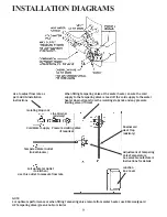 Предварительный просмотр 11 страницы Saxon COPPERFLOW Owner'S Manual