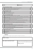 Предварительный просмотр 29 страницы Saxun Bioclimatic Pergola P-150 Assembly Instructions Manual