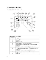 Preview for 6 page of SAY Security Group DVW-KBD-D Installation & Operation Manual