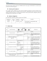 Предварительный просмотр 3 страницы Saykey Key-fob User Manual