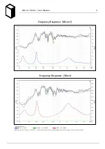 Предварительный просмотр 3 страницы SB Acoustics Micro User Manual