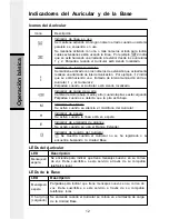 Предварительный просмотр 12 страницы SBC 2621 (Spanish) Manual Del Usuario