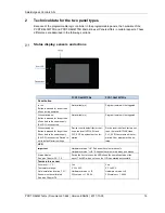 Предварительный просмотр 16 страницы SBC D443WTPR Manual